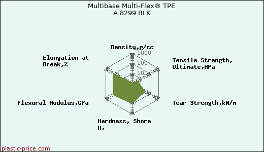 Multibase Multi-Flex® TPE A 8299 BLK