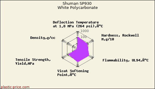 Shuman SP930 White Polycarbonate