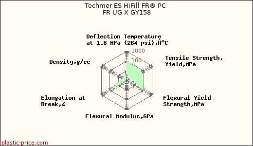 Techmer ES HiFill FR® PC FR UG X GY158