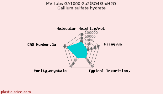 MV Labs GA1000 Ga2(SO4)3·xH2O Gallium sulfate hydrate