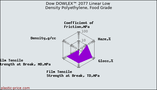 Dow DOWLEX™ 2077 Linear Low Density Polyethylene, Food Grade