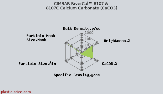 CIMBAR RiverCal™ 8107 & 8107C Calcium Carbonate (CaCO3)