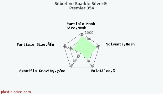 Silberline Sparkle Silver® Premier 354