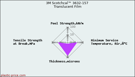 3M Scotchcal™ 3632-157 Translucent Film