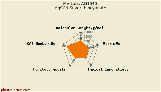 MV Labs AG1040 AgSCN Silver thiocyanate