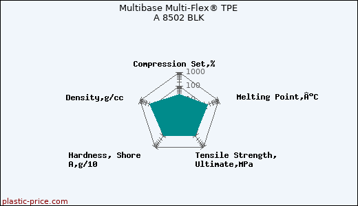 Multibase Multi-Flex® TPE A 8502 BLK