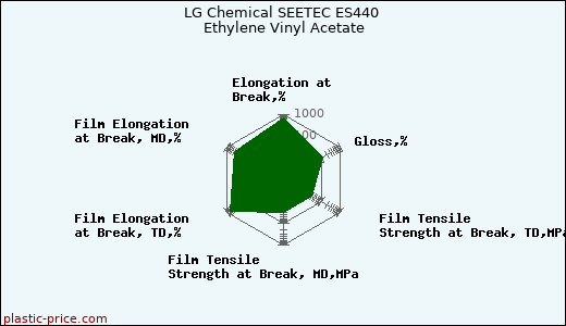 LG Chemical SEETEC ES440 Ethylene Vinyl Acetate