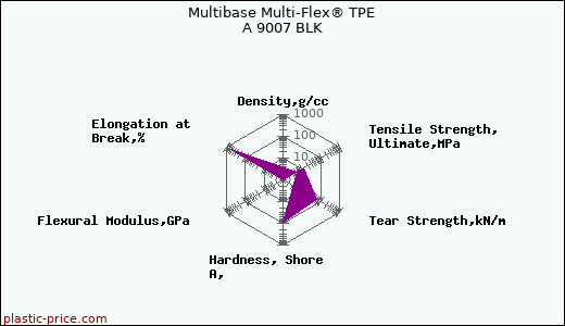 Multibase Multi-Flex® TPE A 9007 BLK