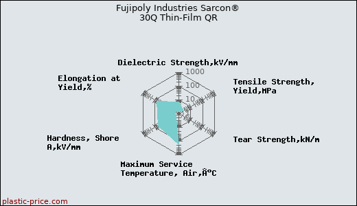 Fujipoly Industries Sarcon® 30Q Thin-Film QR