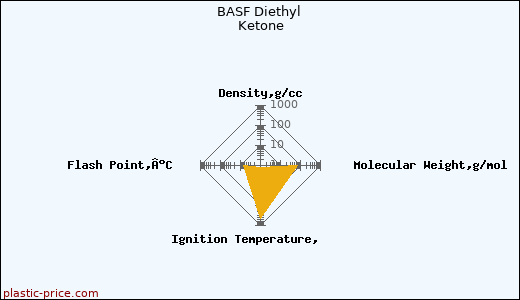 BASF Diethyl Ketone