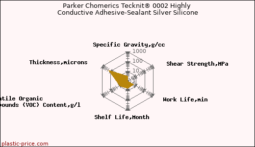 Parker Chomerics Tecknit® 0002 Highly Conductive Adhesive-Sealant Silver Silicone