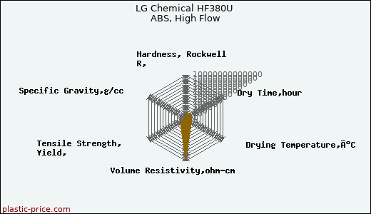LG Chemical HF380U ABS, High Flow