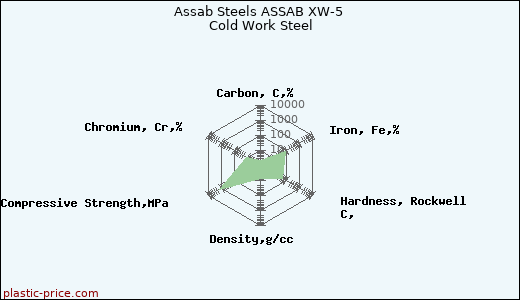 Assab Steels ASSAB XW-5 Cold Work Steel