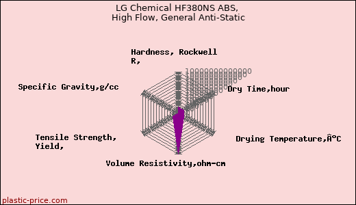 LG Chemical HF380NS ABS, High Flow, General Anti-Static