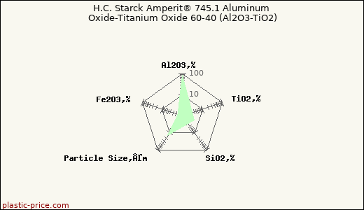 H.C. Starck Amperit® 745.1 Aluminum Oxide-Titanium Oxide 60-40 (Al2O3-TiO2)