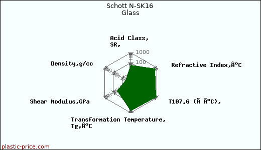 Schott N-SK16 Glass