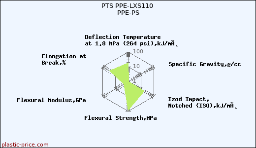 PTS PPE-LXS110 PPE-PS