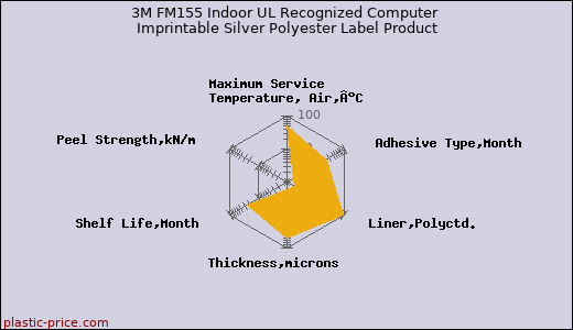 3M FM155 Indoor UL Recognized Computer Imprintable Silver Polyester Label Product