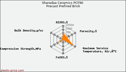 Sharadaa Ceramics PCF90 Precast Prefired Brick