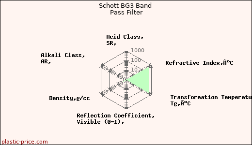 Schott BG3 Band Pass Filter