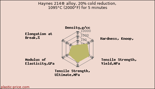 Haynes 214® alloy, 20% cold reduction, 1095°C (2000°F) for 5 minutes