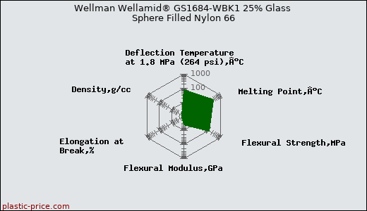 Wellman Wellamid® GS1684-WBK1 25% Glass Sphere Filled Nylon 66