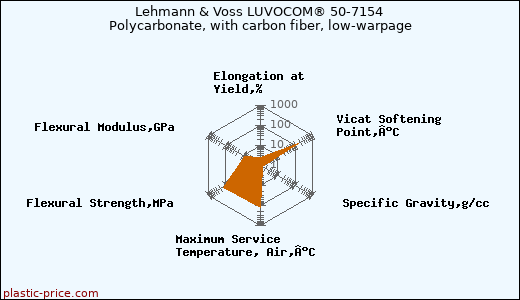 Lehmann & Voss LUVOCOM® 50-7154 Polycarbonate, with carbon fiber, low-warpage