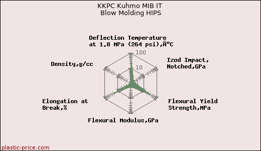 KKPC Kuhmo MIB IT Blow Molding HIPS