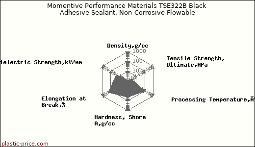 Momentive Performance Materials TSE322B Black Adhesive Sealant, Non-Corrosive Flowable