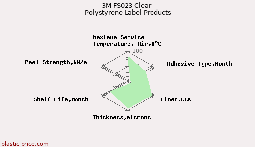 3M FS023 Clear Polystyrene Label Products
