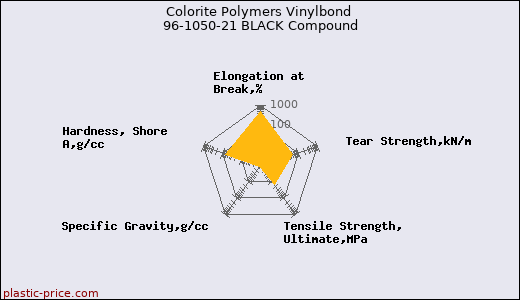 Colorite Polymers Vinylbond 96-1050-21 BLACK Compound