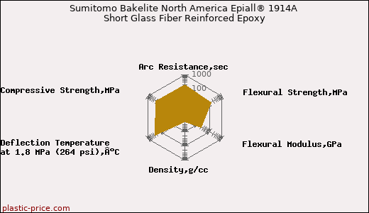 Sumitomo Bakelite North America Epiall® 1914A Short Glass Fiber Reinforced Epoxy