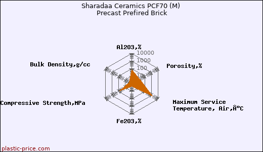 Sharadaa Ceramics PCF70 (M) Precast Prefired Brick