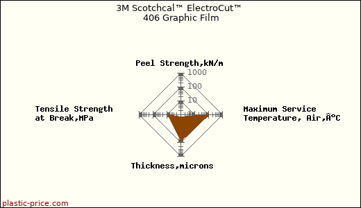 3M Scotchcal™ ElectroCut™ 406 Graphic Film
