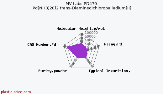 MV Labs PD470 Pd(NH3)2Cl2 trans-Diaminedichloropalladium(II)