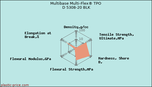 Multibase Multi-Flex® TPO D 5308-20 BLK