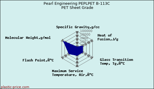 Pearl Engineering PEPLPET B-113C PET Sheet Grade