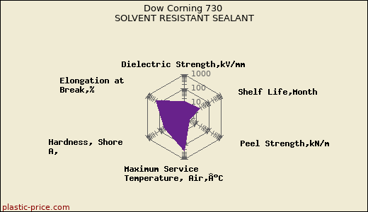 Dow Corning 730 SOLVENT RESISTANT SEALANT