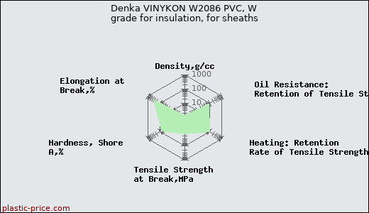 Denka VINYKON W2086 PVC, W grade for insulation, for sheaths