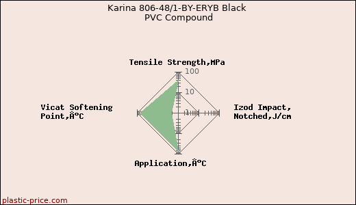 Karina 806-48/1-BY-ERYB Black PVC Compound