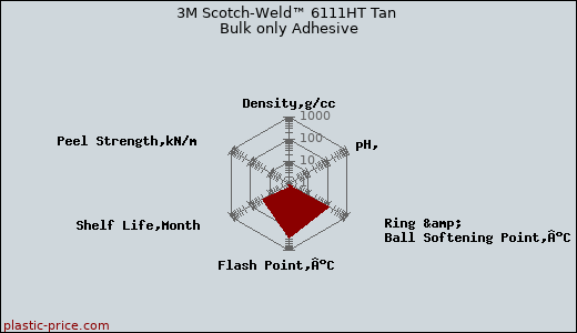 3M Scotch-Weld™ 6111HT Tan Bulk only Adhesive