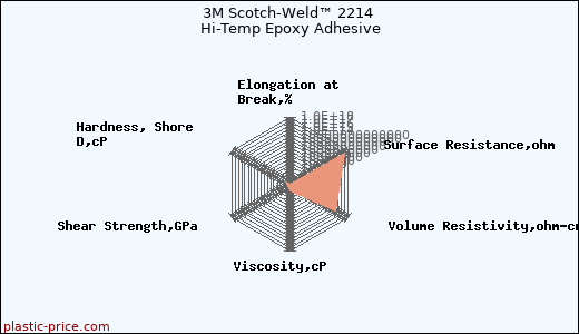 3M Scotch-Weld™ 2214 Hi-Temp Epoxy Adhesive