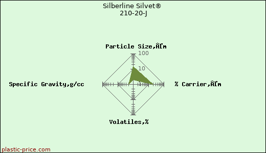 Silberline Silvet® 210-20-J