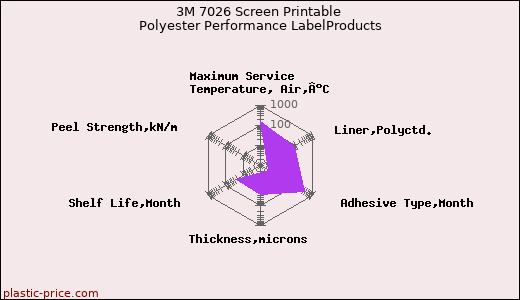 3M 7026 Screen Printable Polyester Performance LabelProducts