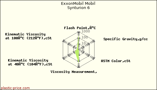 ExxonMobil Mobil Synturion 6