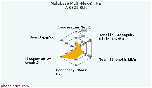 Multibase Multi-Flex® TPE A 6821 BLK