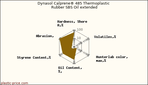 Dynasol Calprene® 485 Thermoplastic Rubber SBS Oil extended