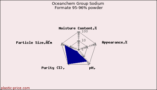Oceanchem Group Sodium Formate 95-96% powder