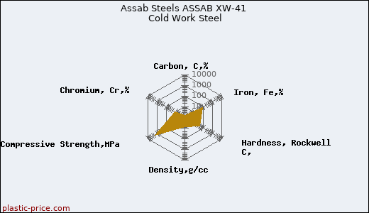Assab Steels ASSAB XW-41 Cold Work Steel