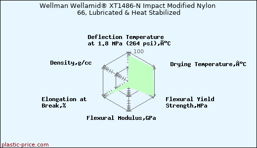 Wellman Wellamid® XT1486-N Impact Modified Nylon 66, Lubricated & Heat Stabilized